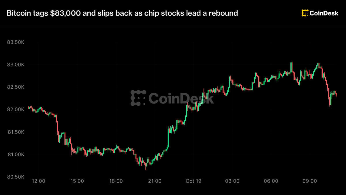 Live updates: Bitcoin tags $83,000 and slips back as chip stocks lead a rebound Live updates: Bitcoin tags $83,000 and slips back as chip stocks lead a rebound