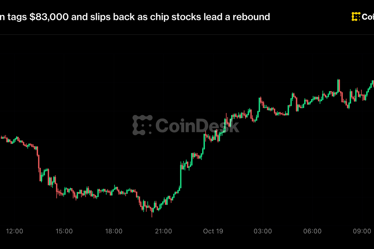 Live updates: Bitcoin tags $83,000 and slips back as chip stocks lead a.