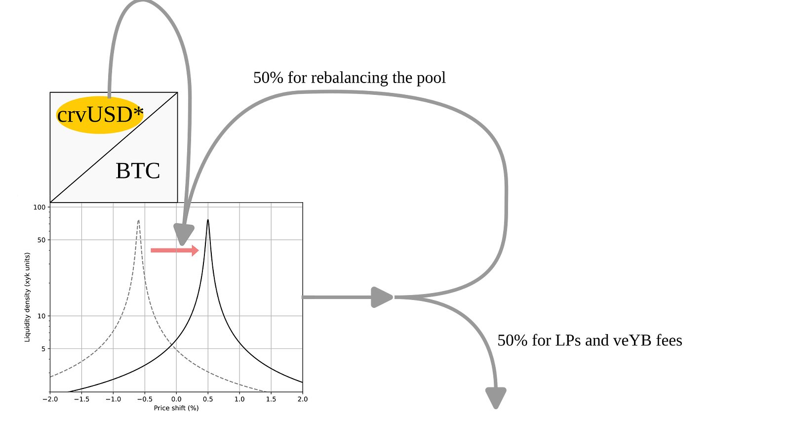Curve Finance | CoinDesk
