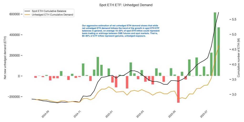Spot ETH ETF Spot ETH ETF