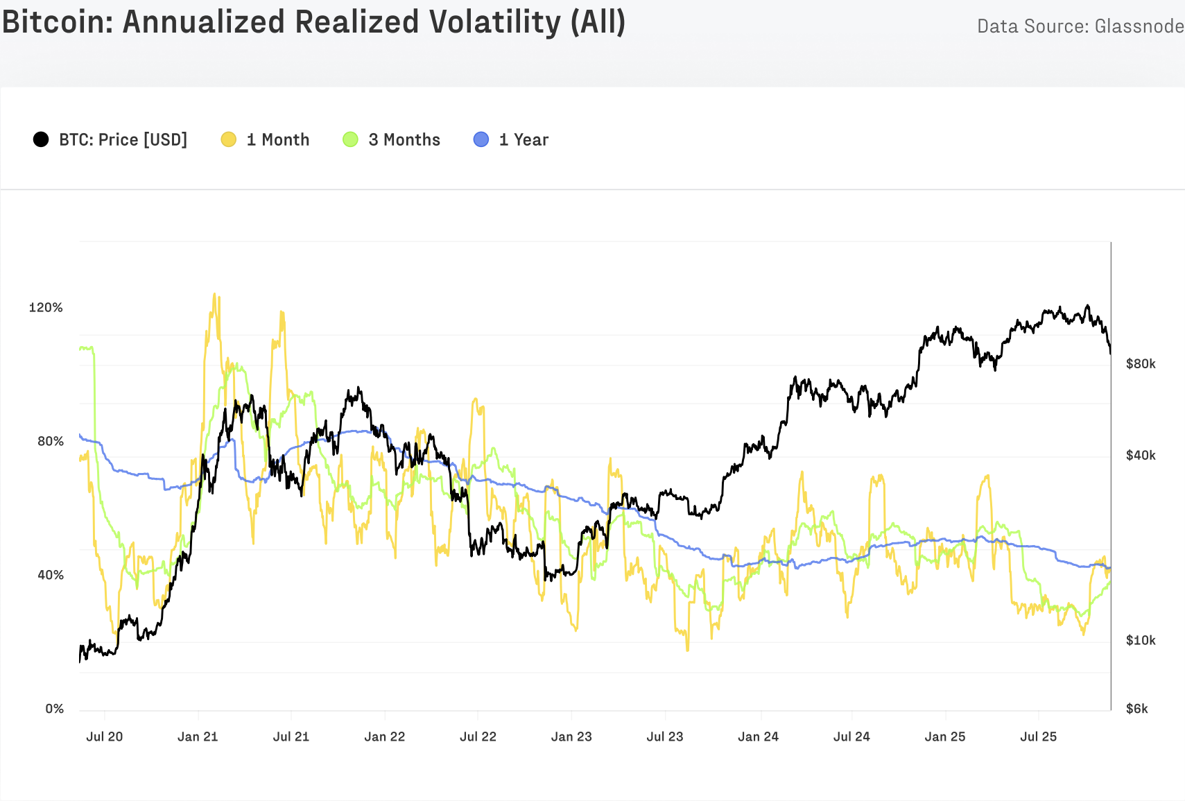 ETF Activity