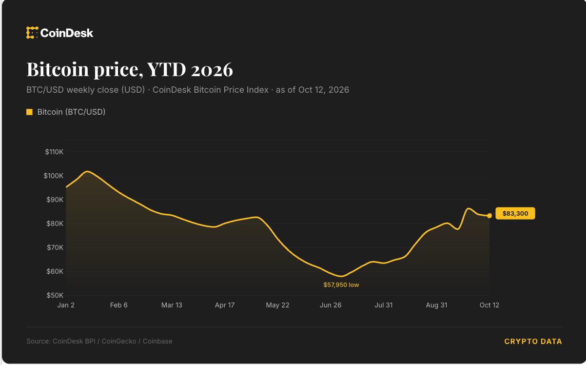 How Dollar Strength Influences Cryptocurrency Prices