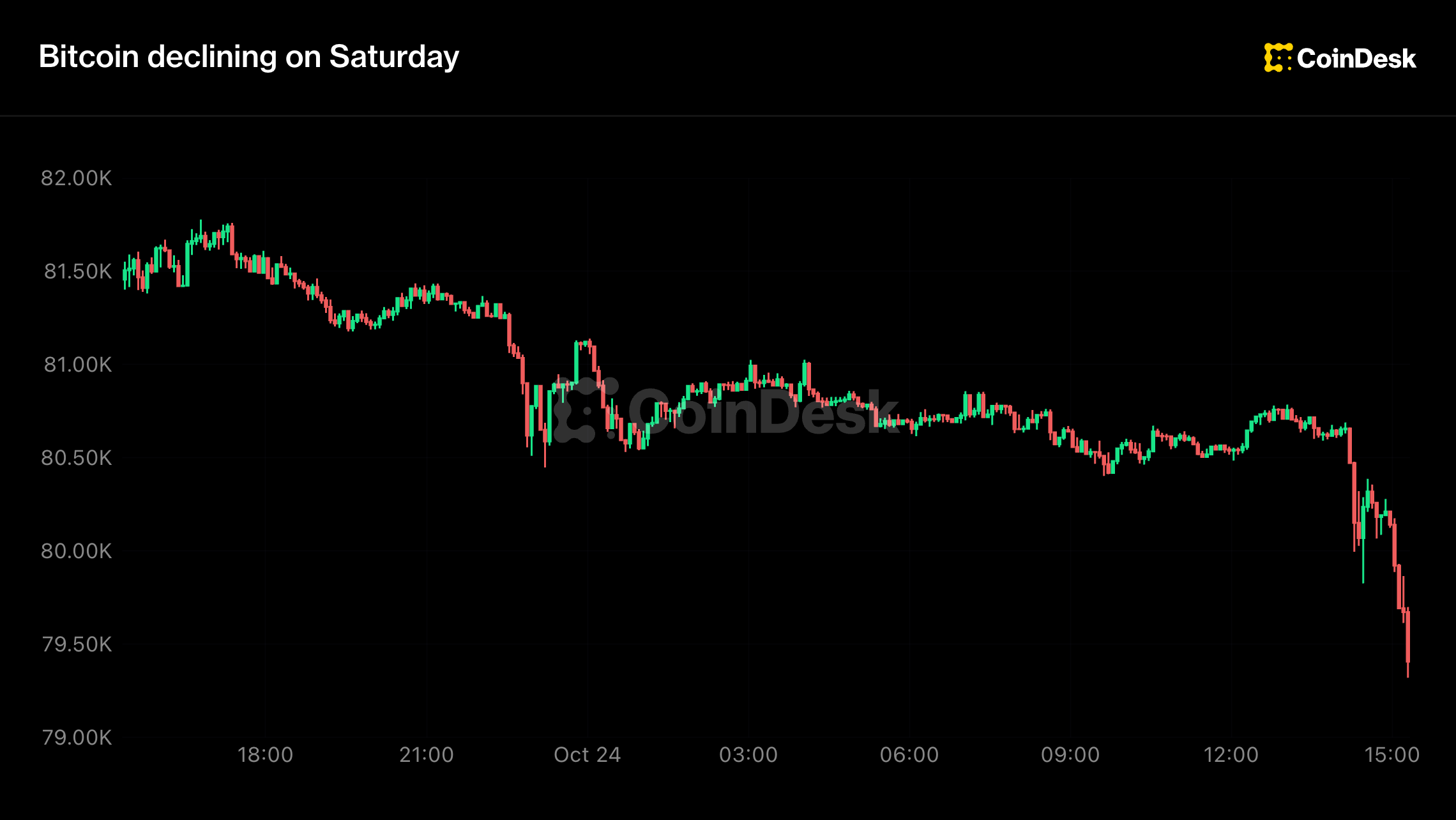 How Bitcoin’s Price Volatility Works and What It Means for Earners