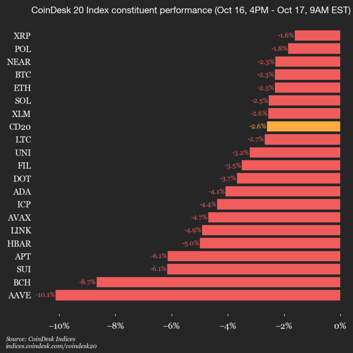 Global trading chaos