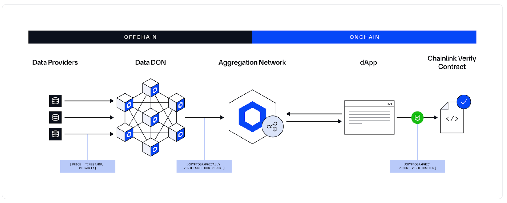 Chainlink Data Streams (Chainlink) Chainlink Data Streams (Chainlink)
