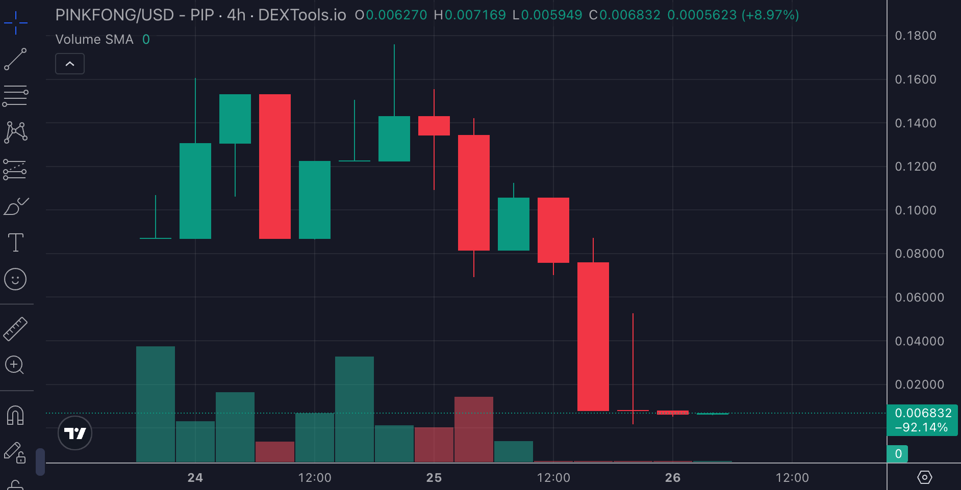 (DEXTools)
