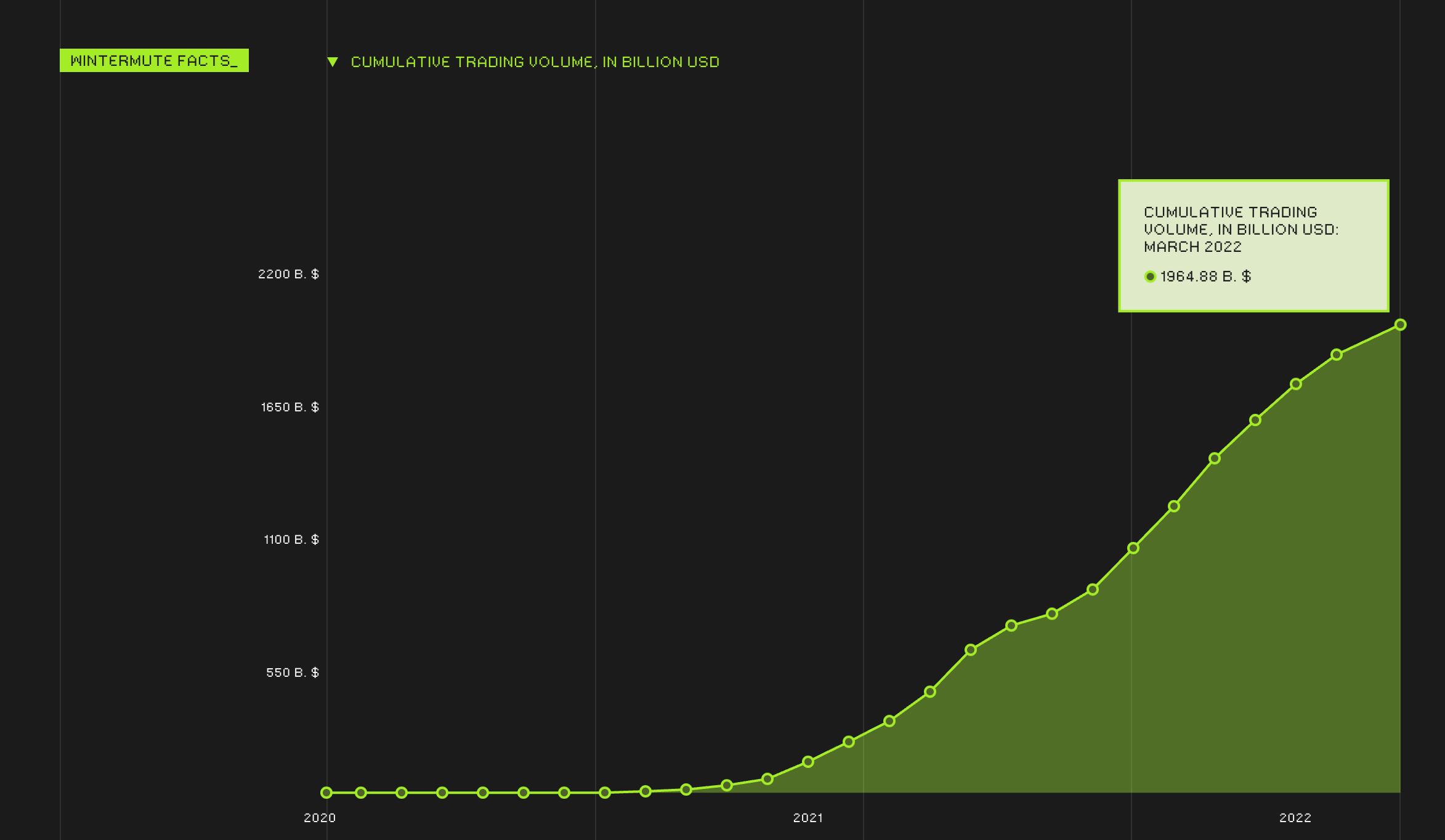 Crypto Trading Firm Wintermute Launches Zero-Fee OTC Platform
