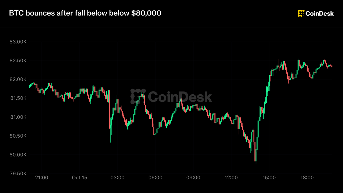 CoinDesk (EN)