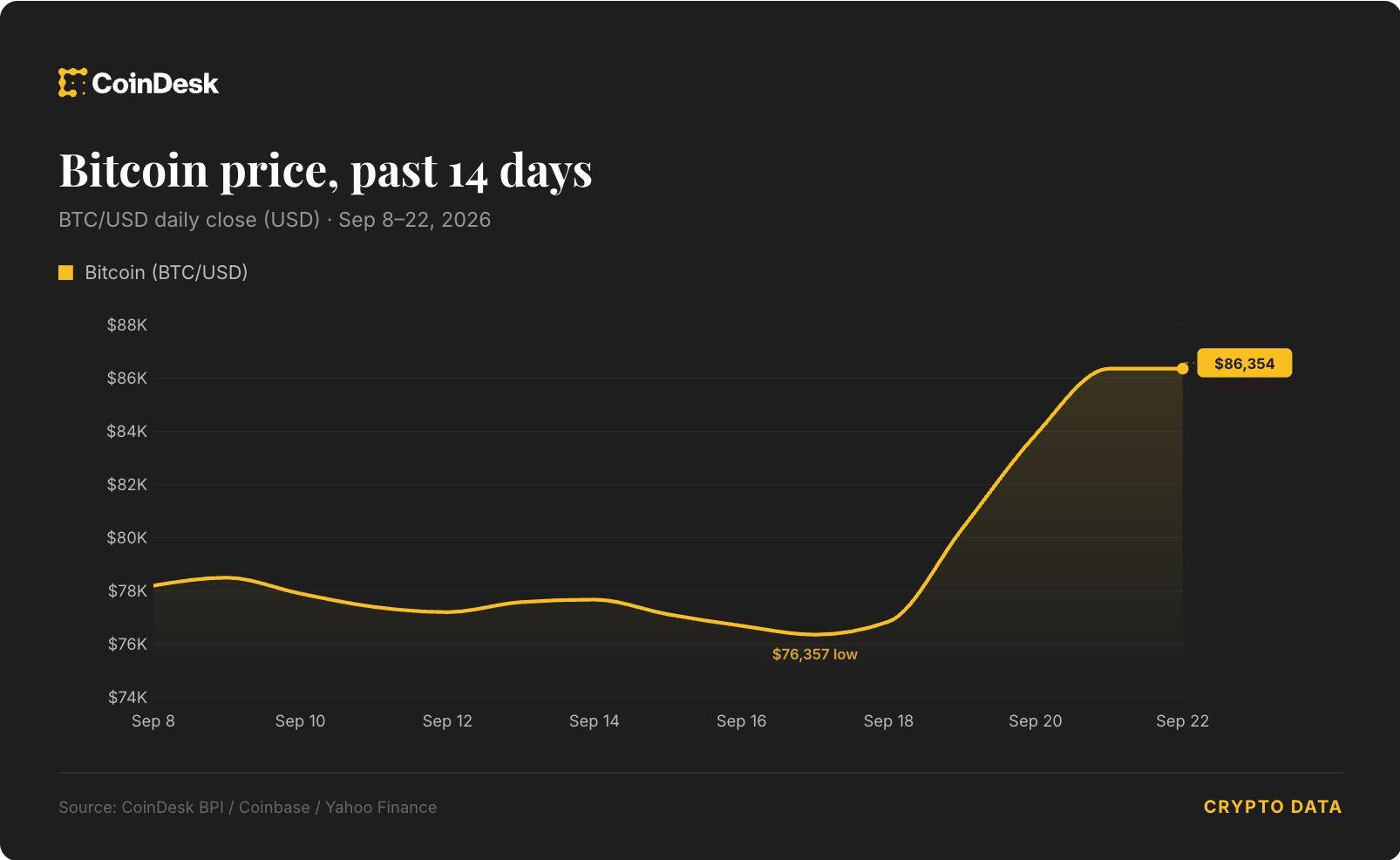 How Geopolitical Events Can Influence Crypto Prices