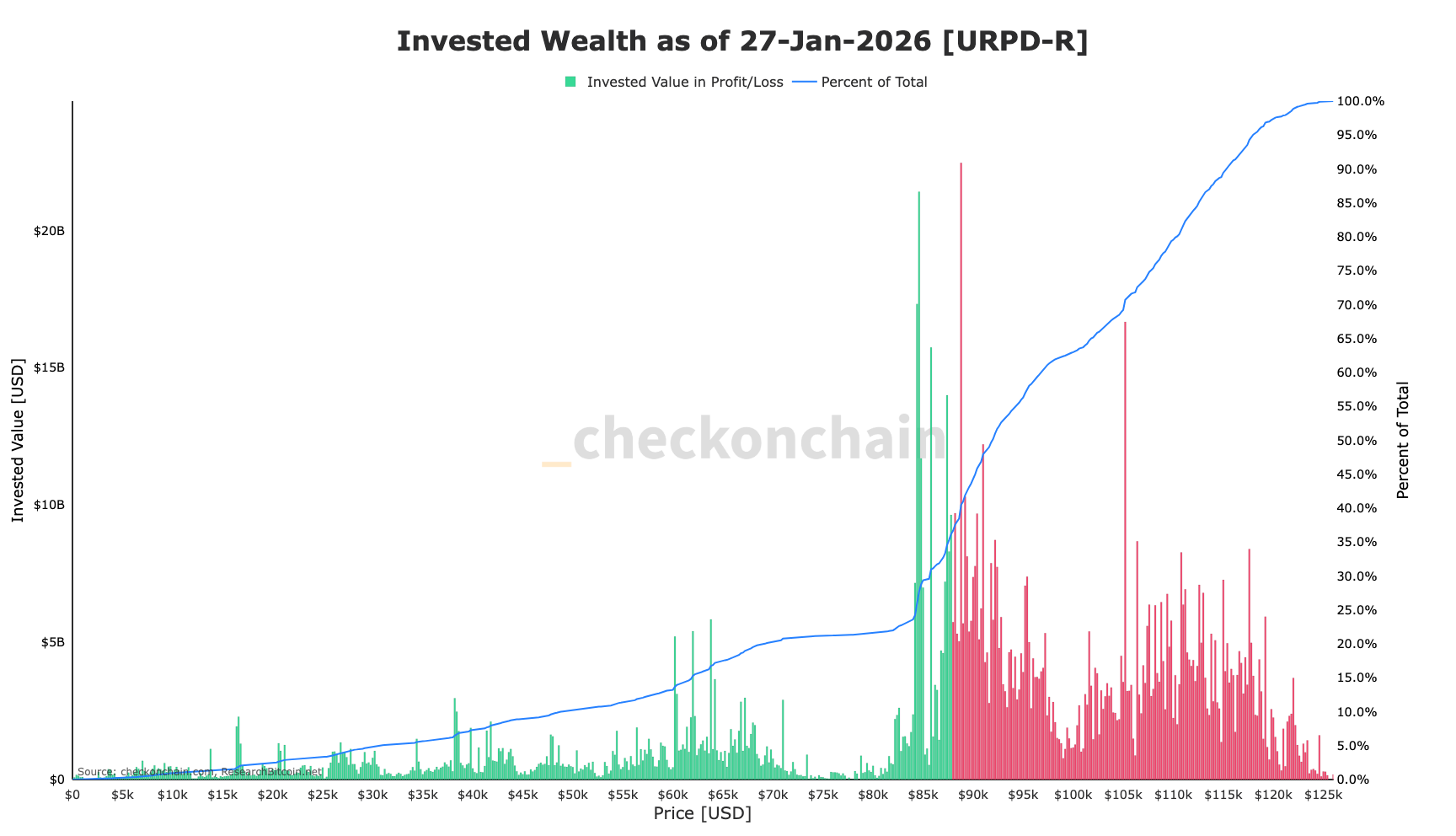 Besluit rentetarieven Fed, kwartaalcijfers Tesla, Bybit roadmap: Crypto  Week Vooruitzicht
