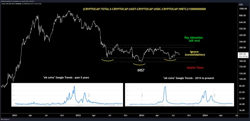 First Mover Americas: A 'Head-and-Shoulders' Case for Altcoins