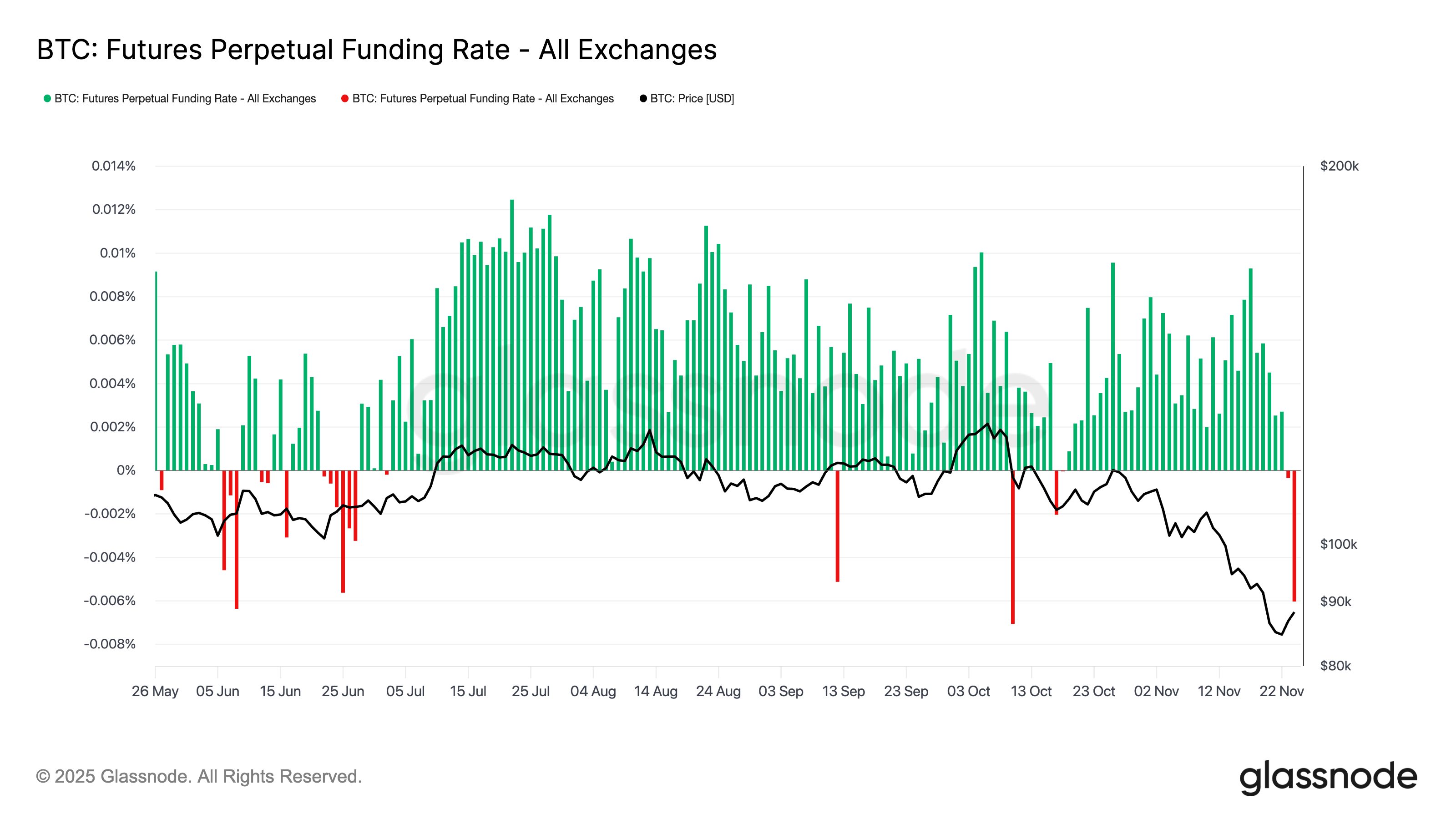 비트코인(BTC) 가격 전망: 숏 스퀴즈로 상승할까?