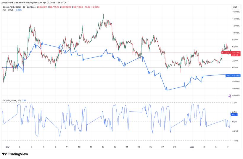 What makes a strong solution for Multi Exchange Trading 226