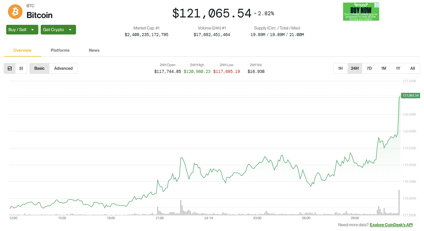 Bitcoin Hits New All-Time High Above 0K as U.S. Inflation Data Looms