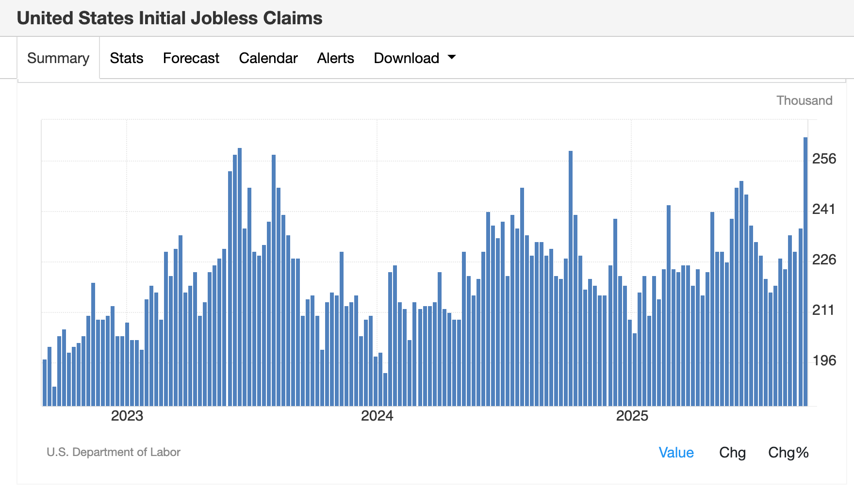 US Initial Jobless Claims (TradingEconomics) US Initial Jobless Claims (TradingEconomics)