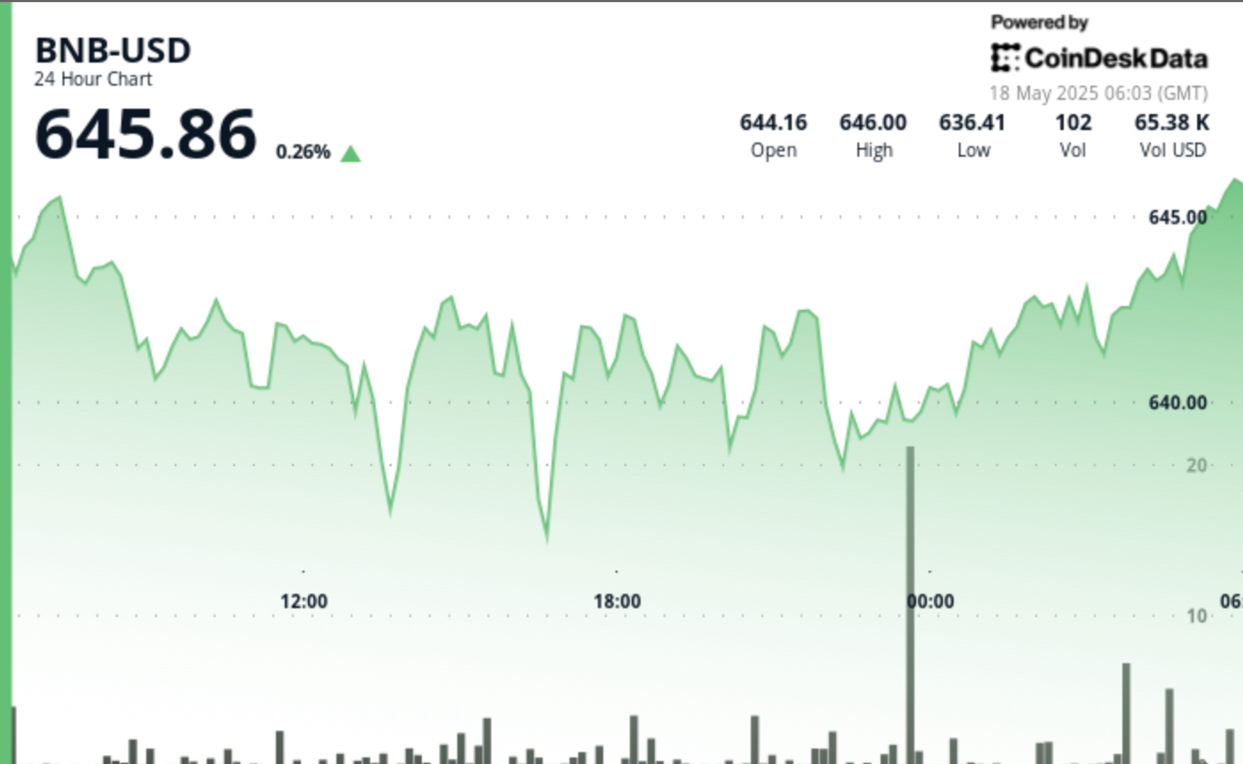 Trades in Tight Range Amid Decreasing Volatility Trades in Tight Range Amid Decreasing Volatility