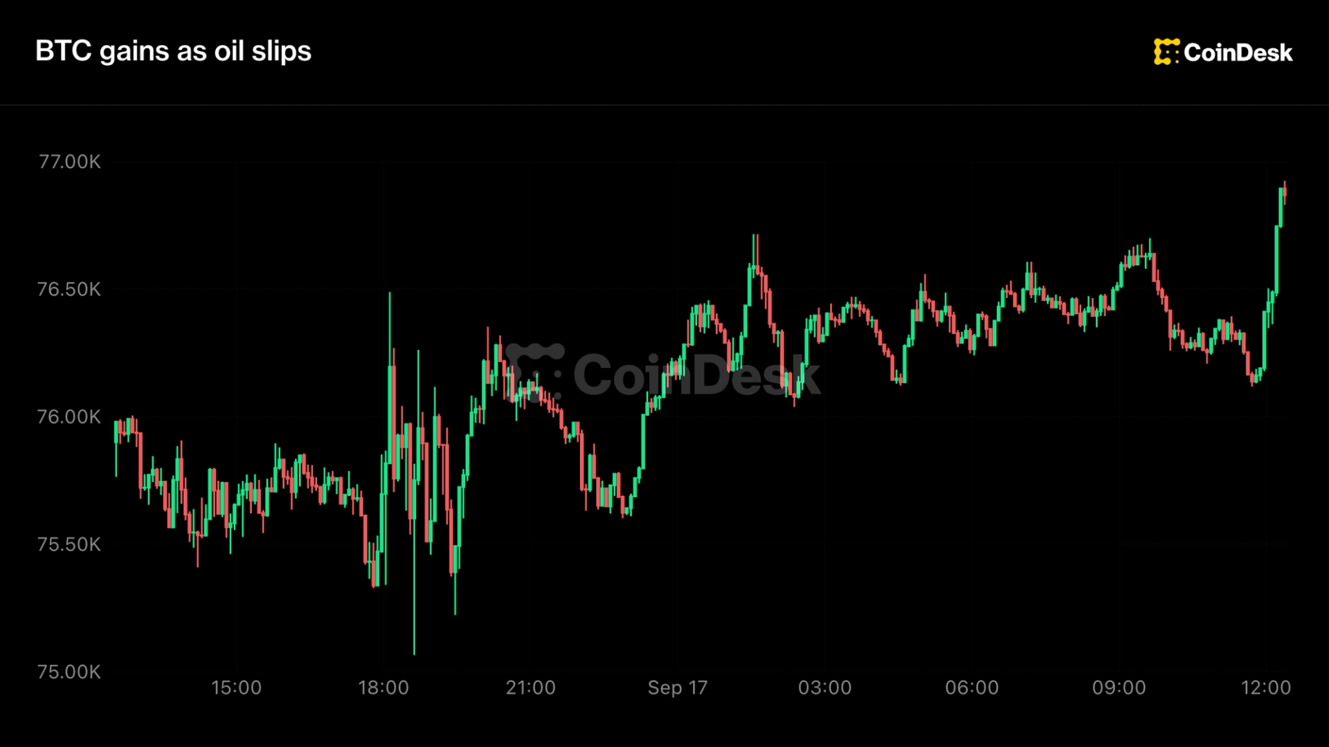Securitize CEO Backs SEC Tokenization Rule, SECZ +20%