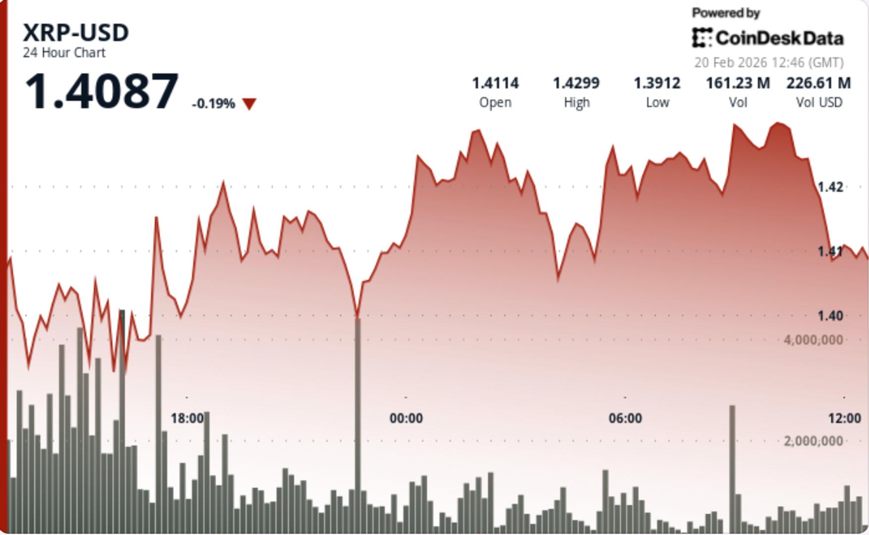 What next for XRP as volatility sinks to 2024 lows