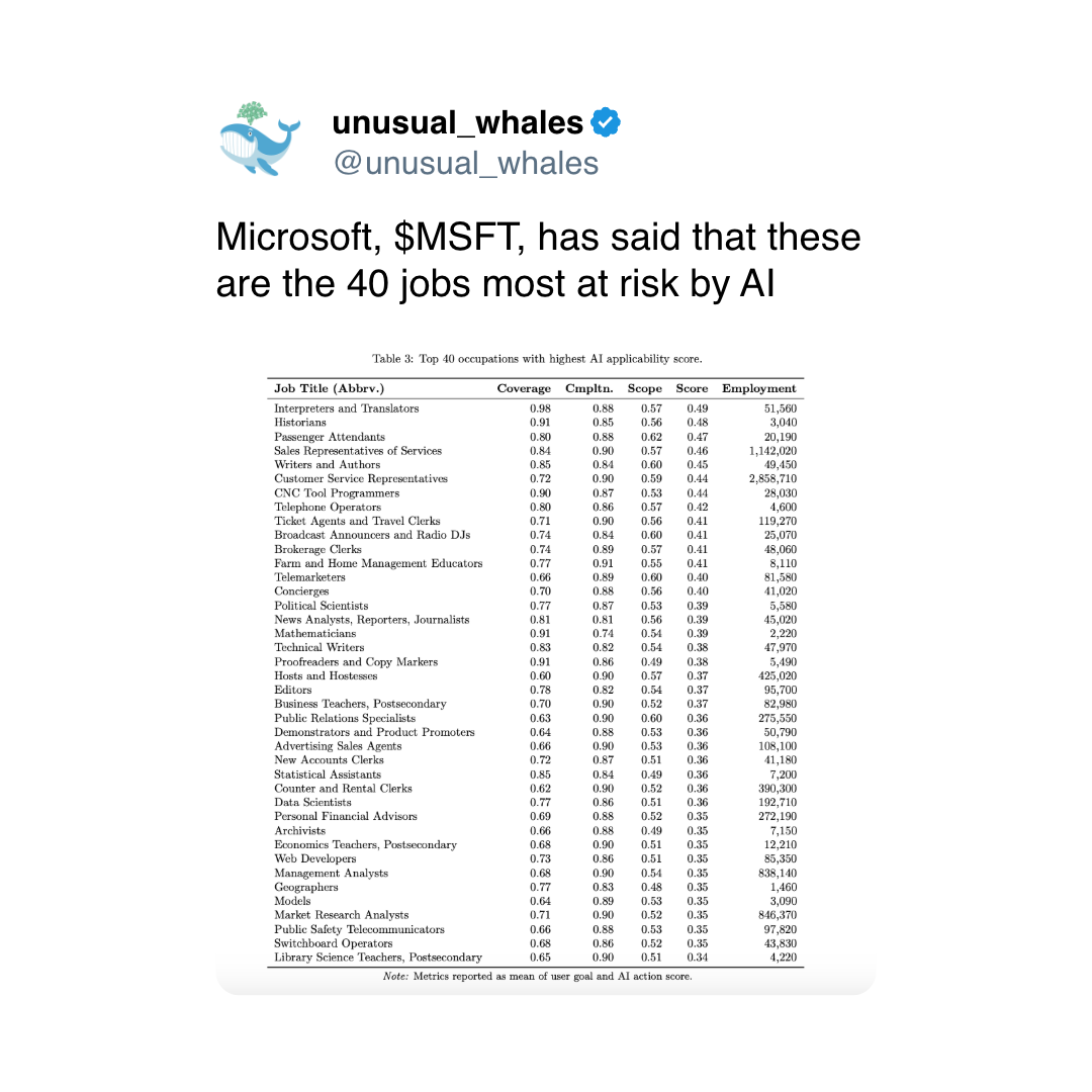 (unusual_whales/X) (unusual_whales/X)
