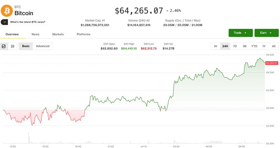 Crypto defies equity weakness as altcoin optimism builds into the weekend