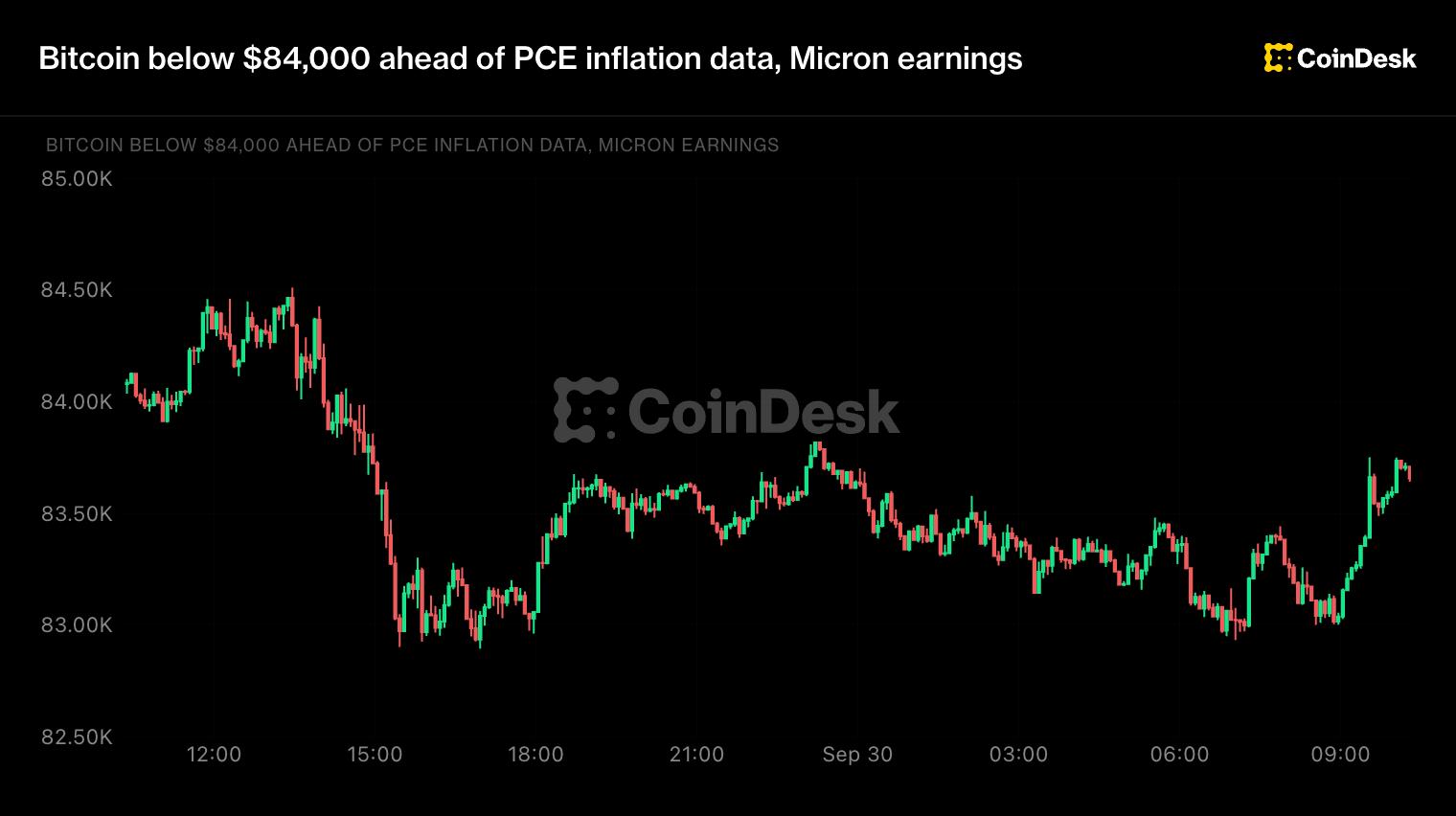 How Bitcoin’s Price Moves and What It Means for Your Earnings