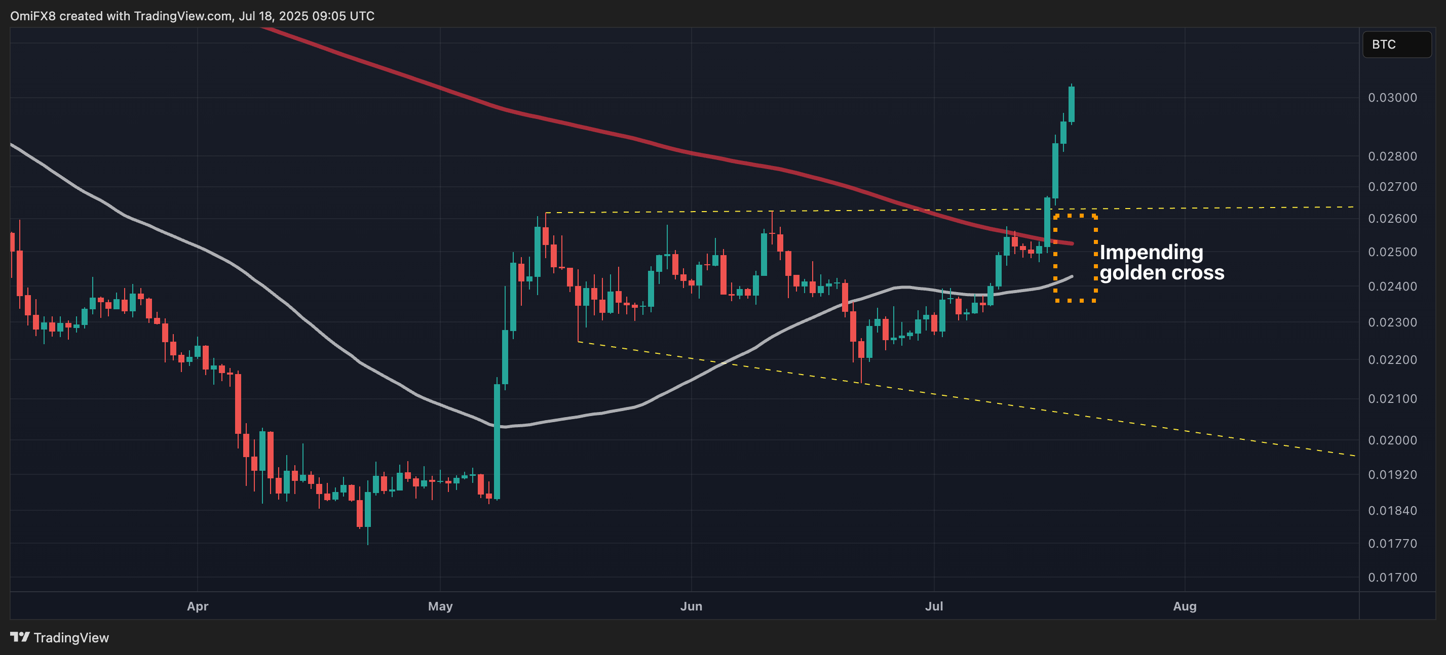 XRP Price Analysis: XRP Hits All-Time High, Hinting a 2017-Like Mega Bull  Run?