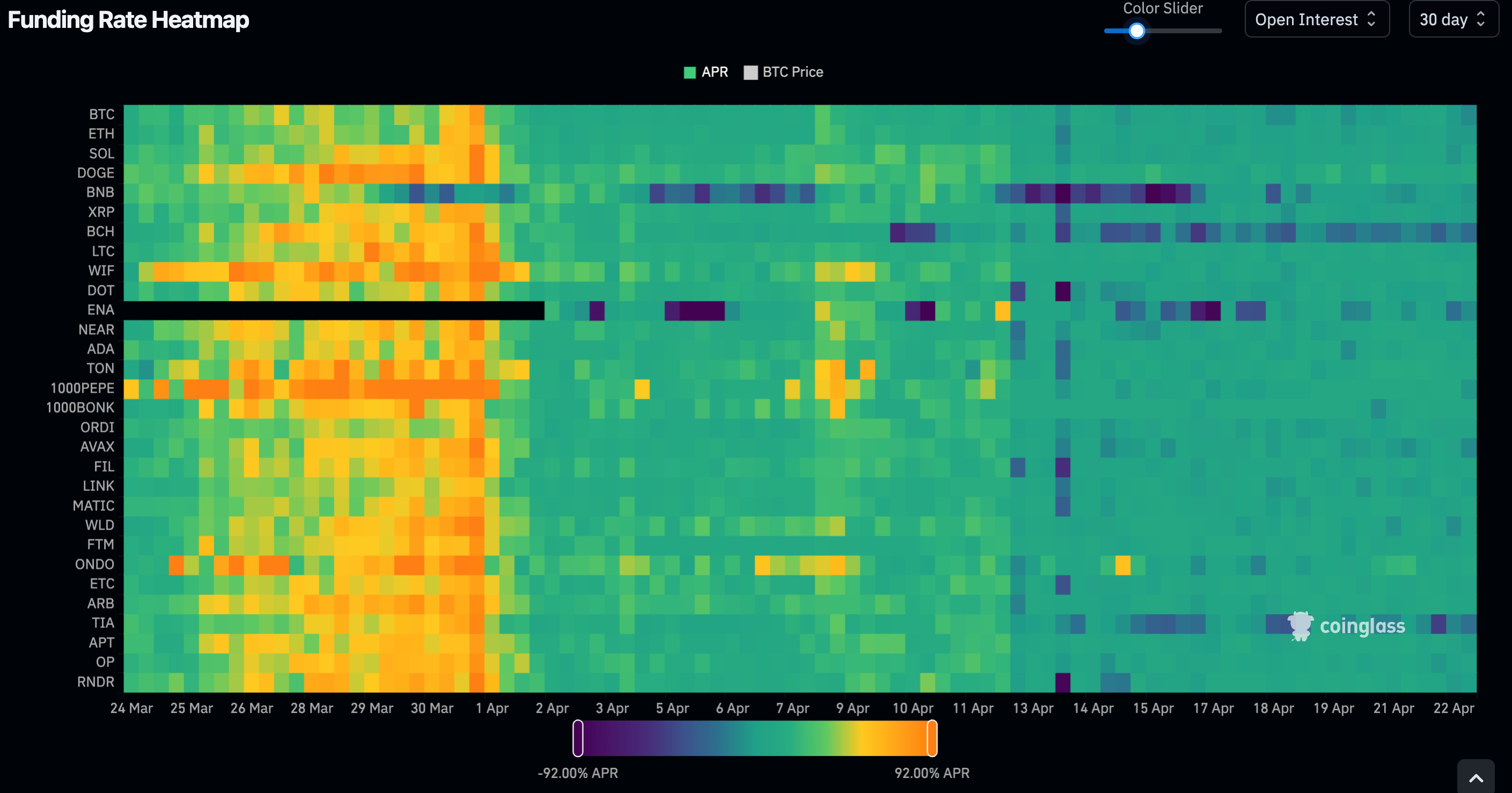 Bitcoin Eyes $67K After Halving as Altcoins Primed for Short Squeeze, Hedge  Fund Says