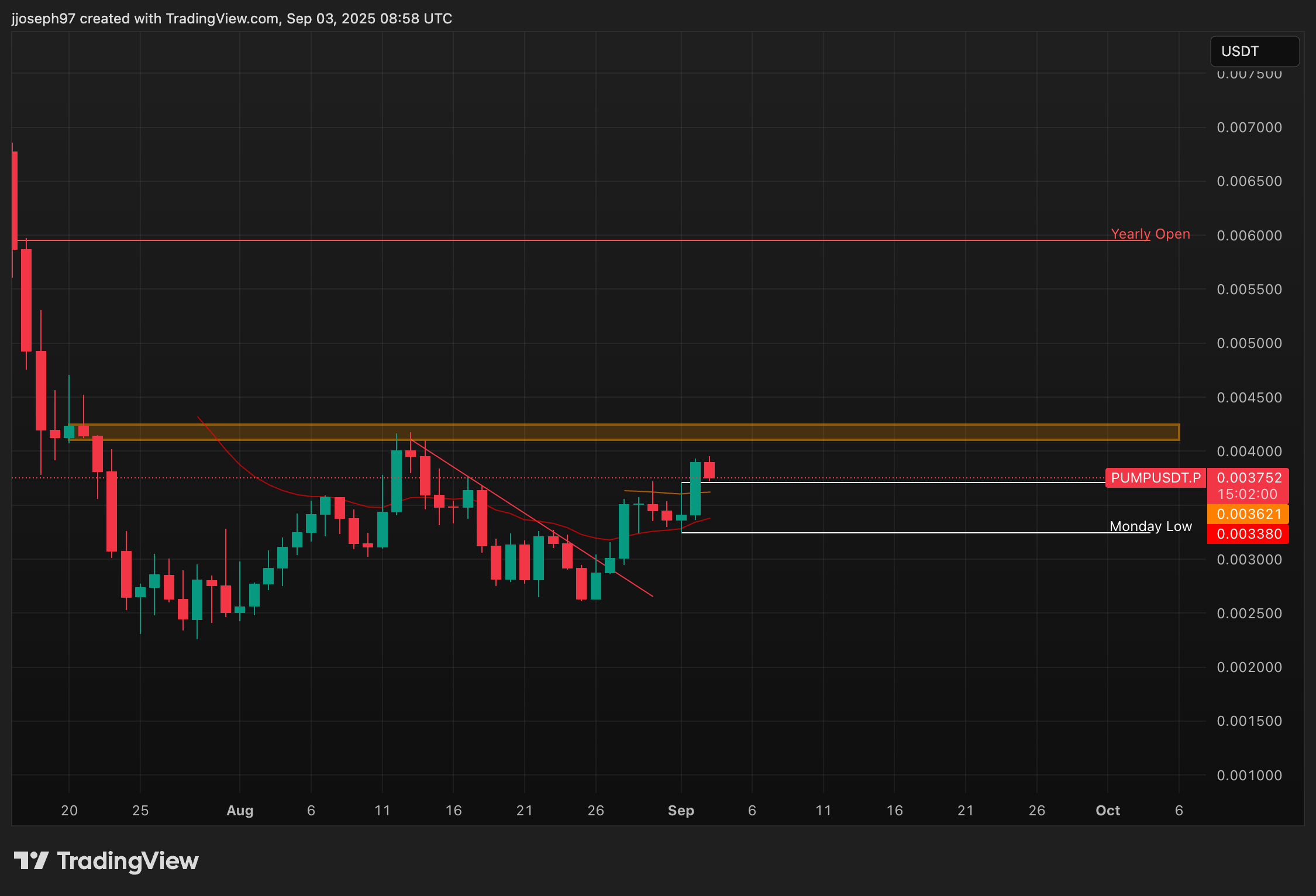 TA Sept 2025 TA Sept 3 2025