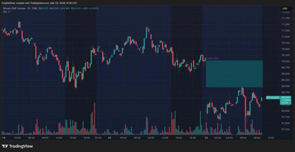 Choque Geopolítico: Ameaça de Trump ao Irã Derruba Bitcoin