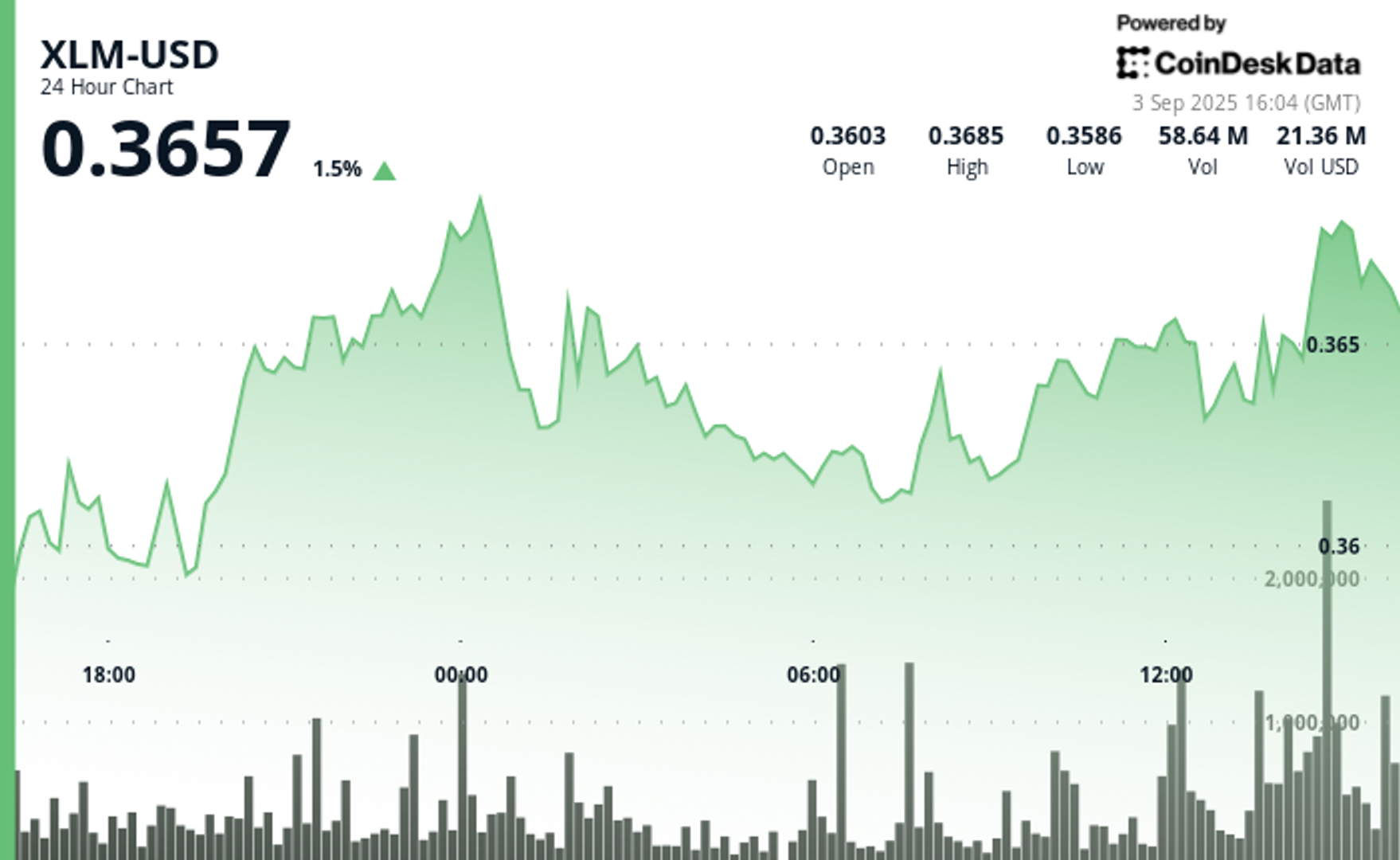 Stellar Upgrade Triggers Trading Pauses on Major Exchanges, XLM Faces Resistance Stellar Upgrade Triggers Trading Pauses on Major Exchanges, XLM Faces Resistance