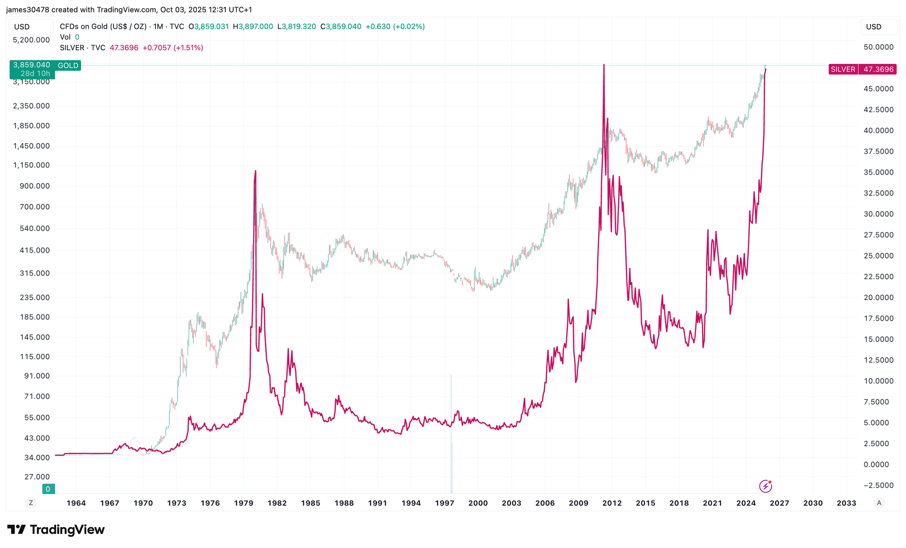 ‘Debaser Trade’ in Full Force as Bitcoin and Gold ETFs Rank in Top 10 for Volume ‘Debaser Trade’ in Full Force as Bitcoin and Gold ETFs Rank in Top 10 for Volume