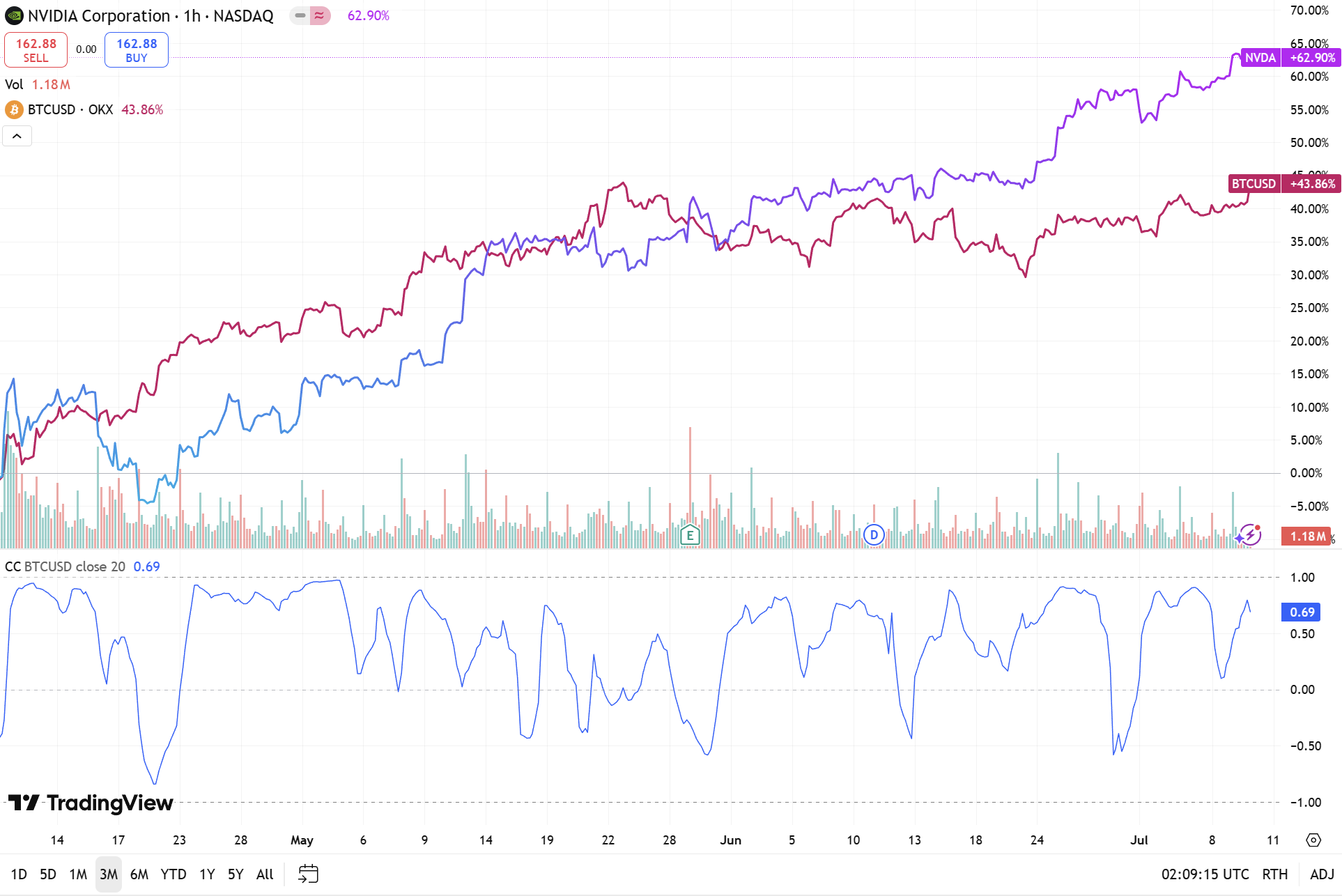 (TradingView) (TradingView)