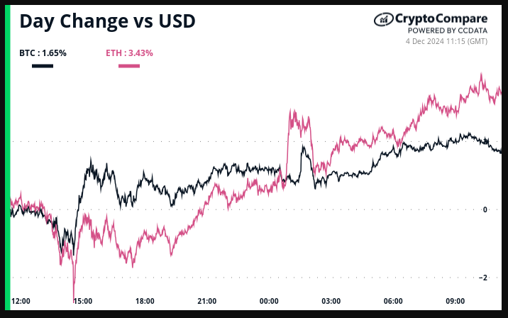 DeFi Carry Trade Takes Root and Dino Coins Reemerge: Crypto Daybook Americas