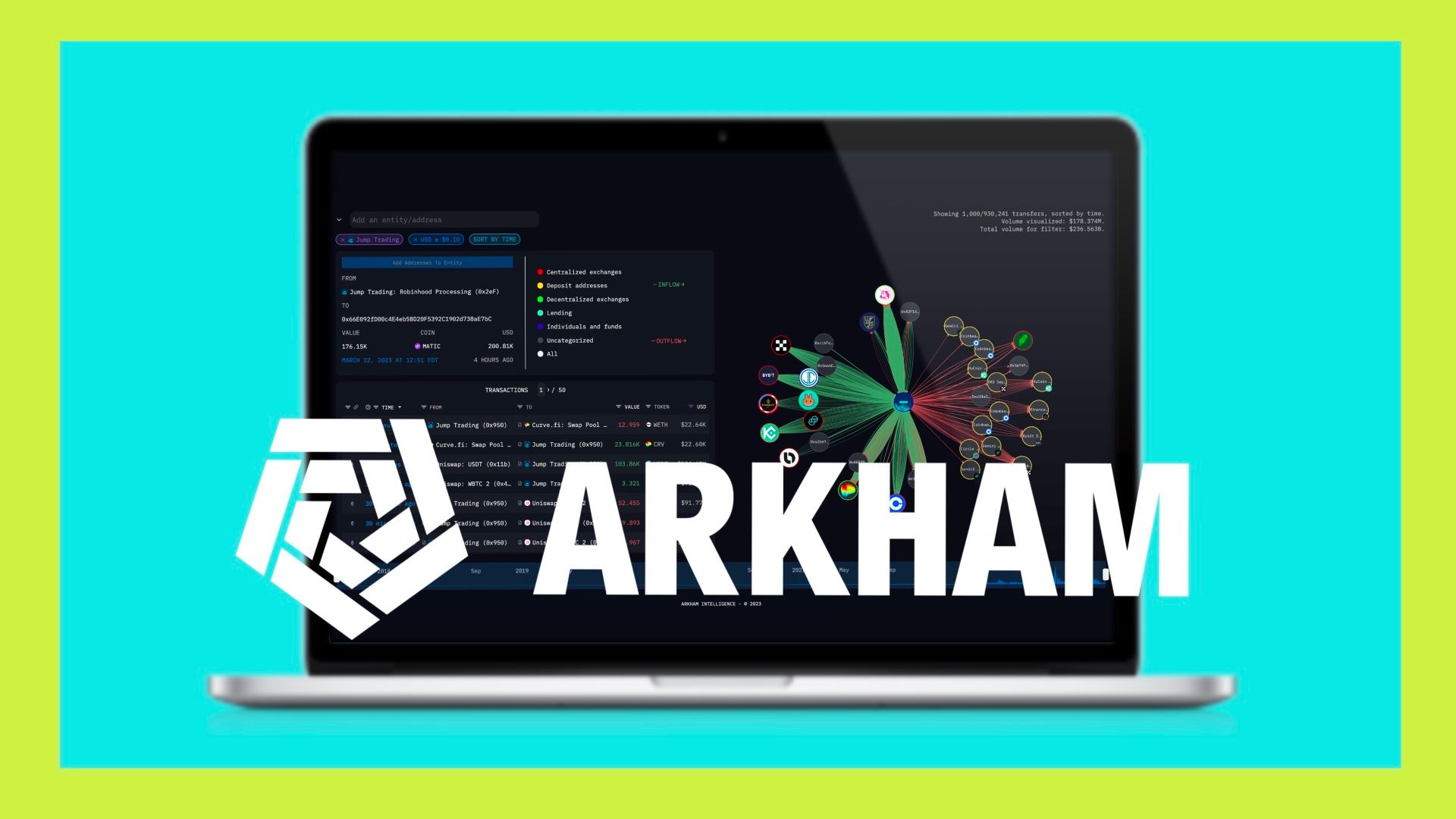 Arkham | CoinDesk