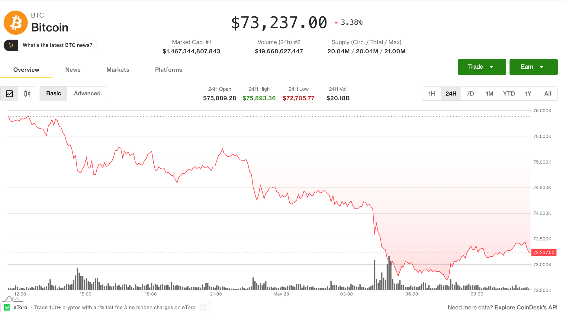Crypto slides on Hormuz airstrikes as $897 million in long liquidations pile up