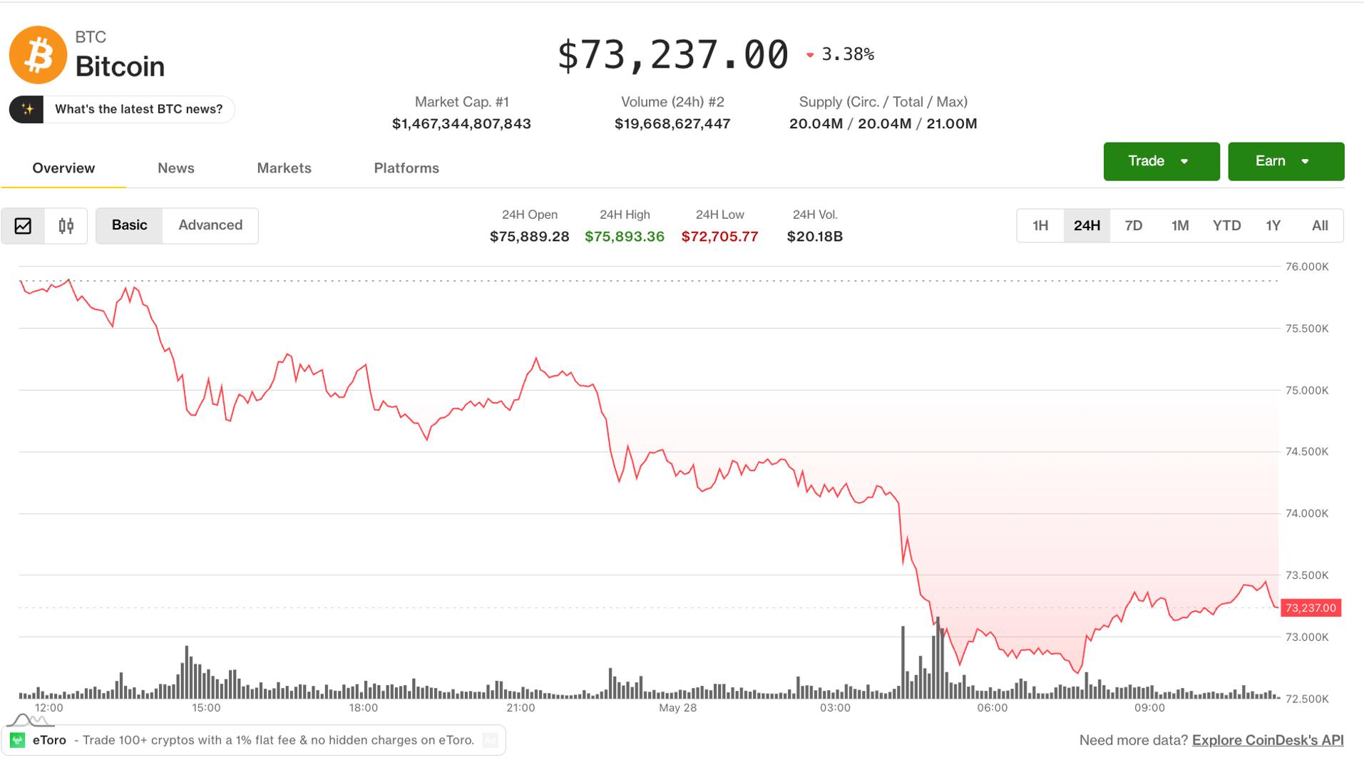 Crypto slides on Hormuz airstrikes as $897 million in long liquidations pile up