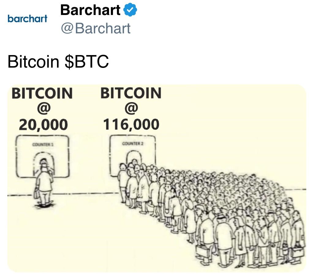 Bitcoin demand at different prices Bitcoin demand at different prices