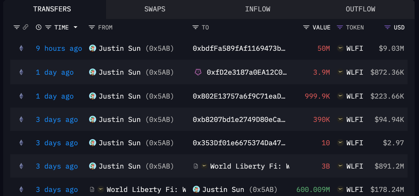World Liberty Financial Blacklists Justin Sun’s Address With 7M WLFI