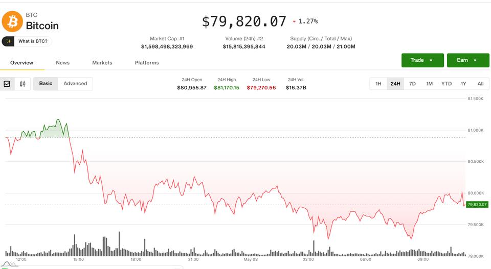 Crypto traders rush to hedge after bitcoin drops below ,000: Crypto Markets Today Crypto traders rush to hedge after bitcoin drops below ,000: Crypto Markets Today