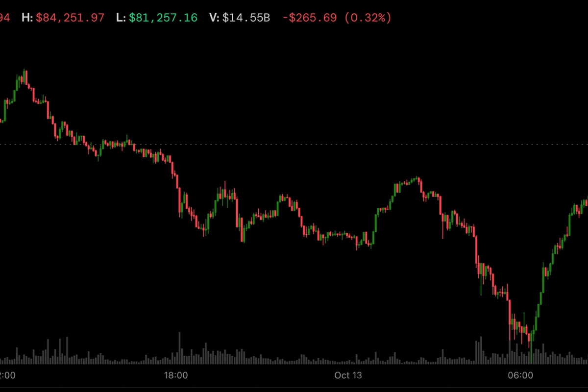 Bitcoin rebounds above $83,000 as it decouples from tumbling Korean.