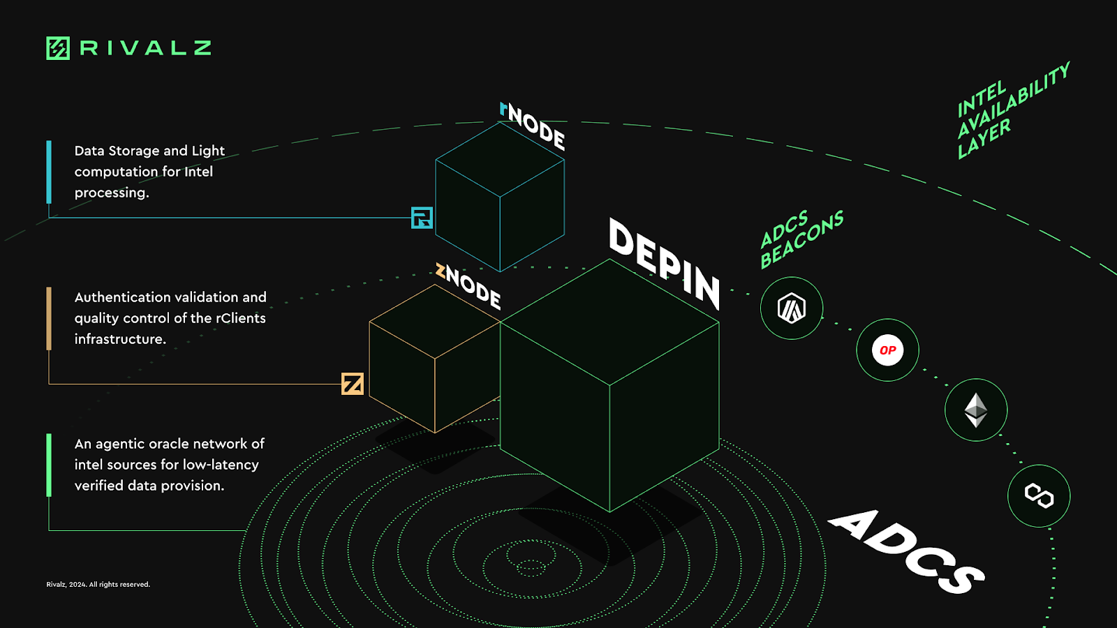 Rivalz Network Secures $9 Million to Advance AI Intel Infrastructure