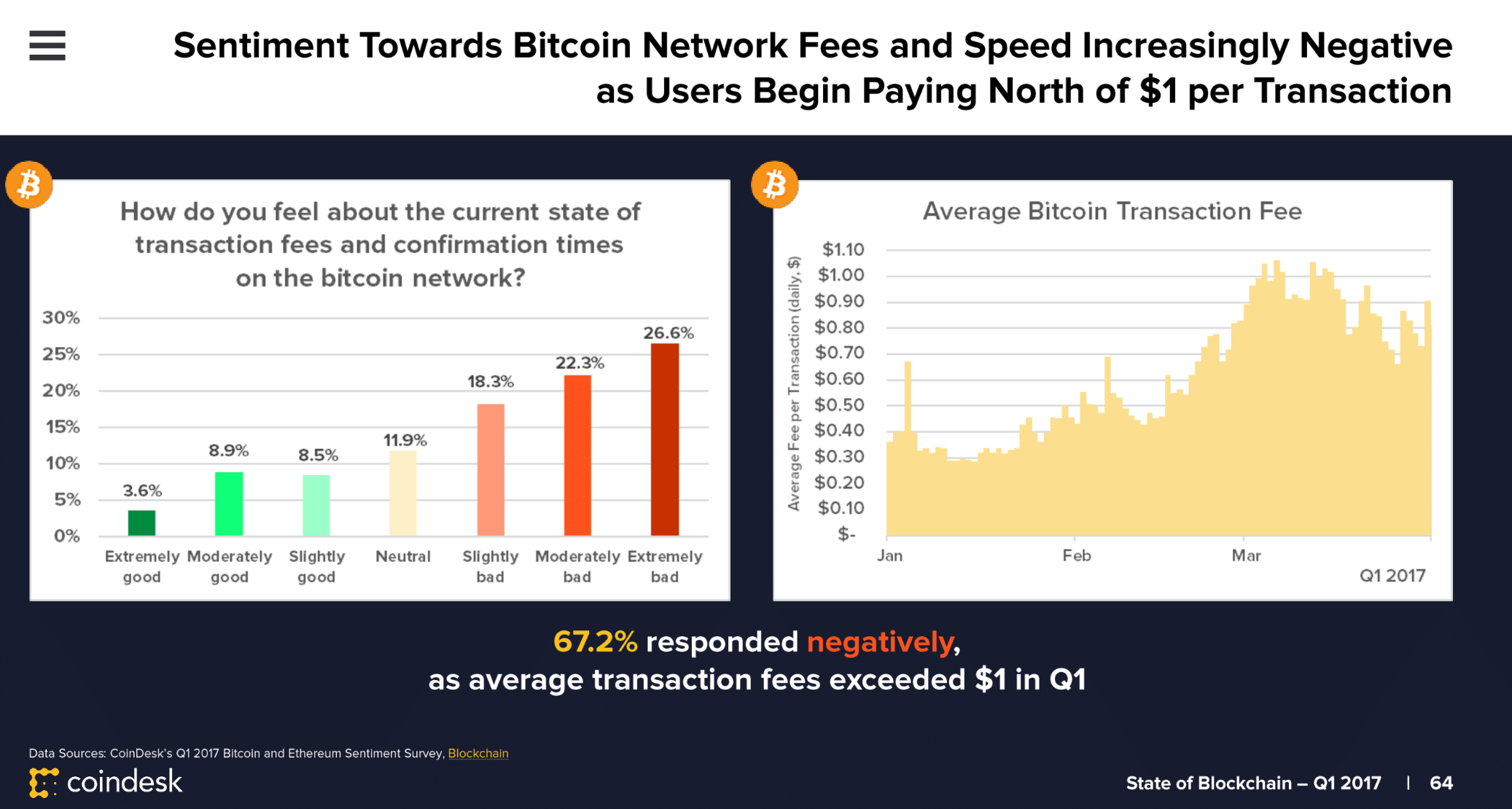 2017 to Today: Ethereum Predictions Are Aging (But Not Well)