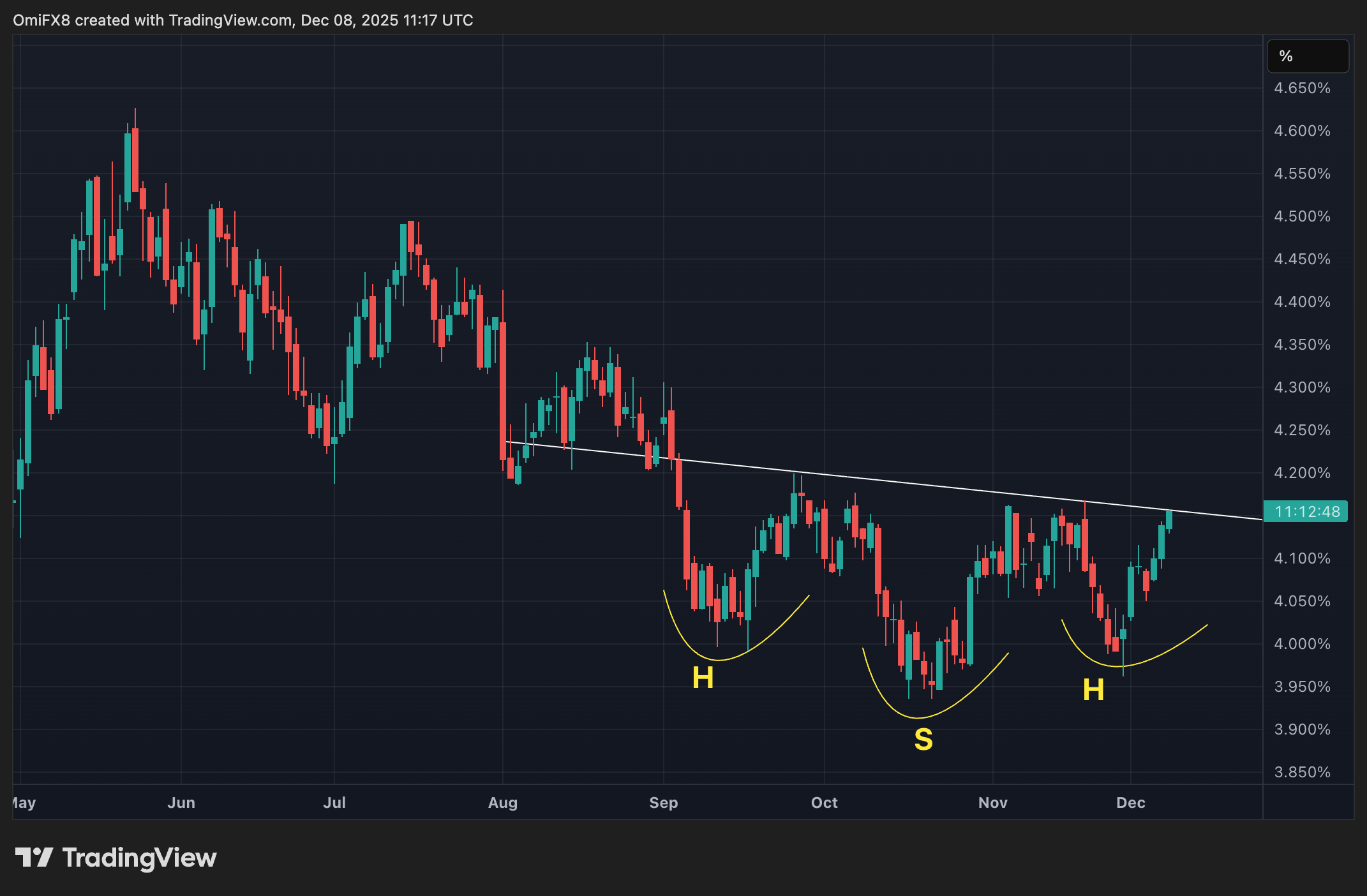 파월 대기 중: 크립토 데이북 아메리카