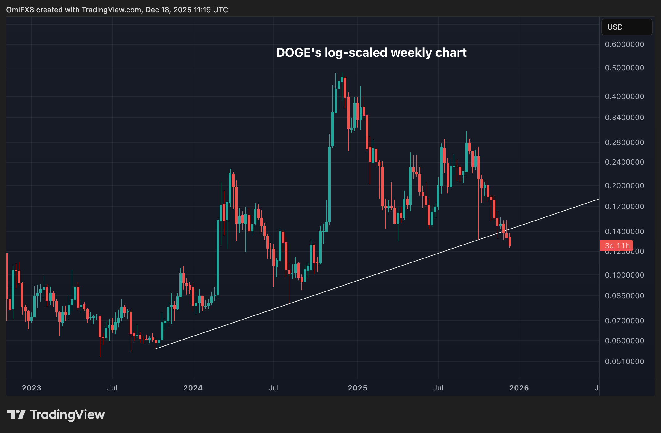 비트코인 ETF 반등이 지속되어야 BTC 가격에 긍정적인 영향을 미칠 수 있다: 크립토 데이북 아메리카