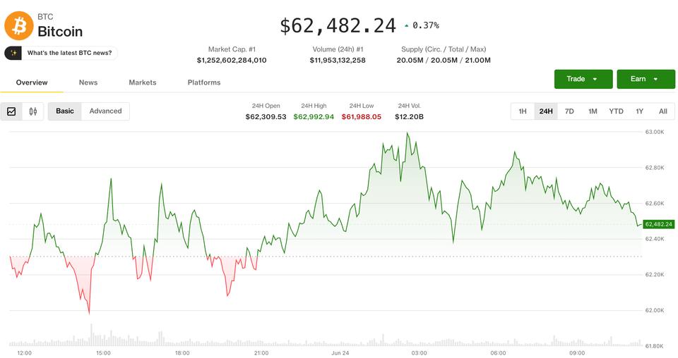 Bitcoin clings to ,500 as bears tighten grip on crypto market Bitcoin clings to ,500 as bears tighten grip on crypto market