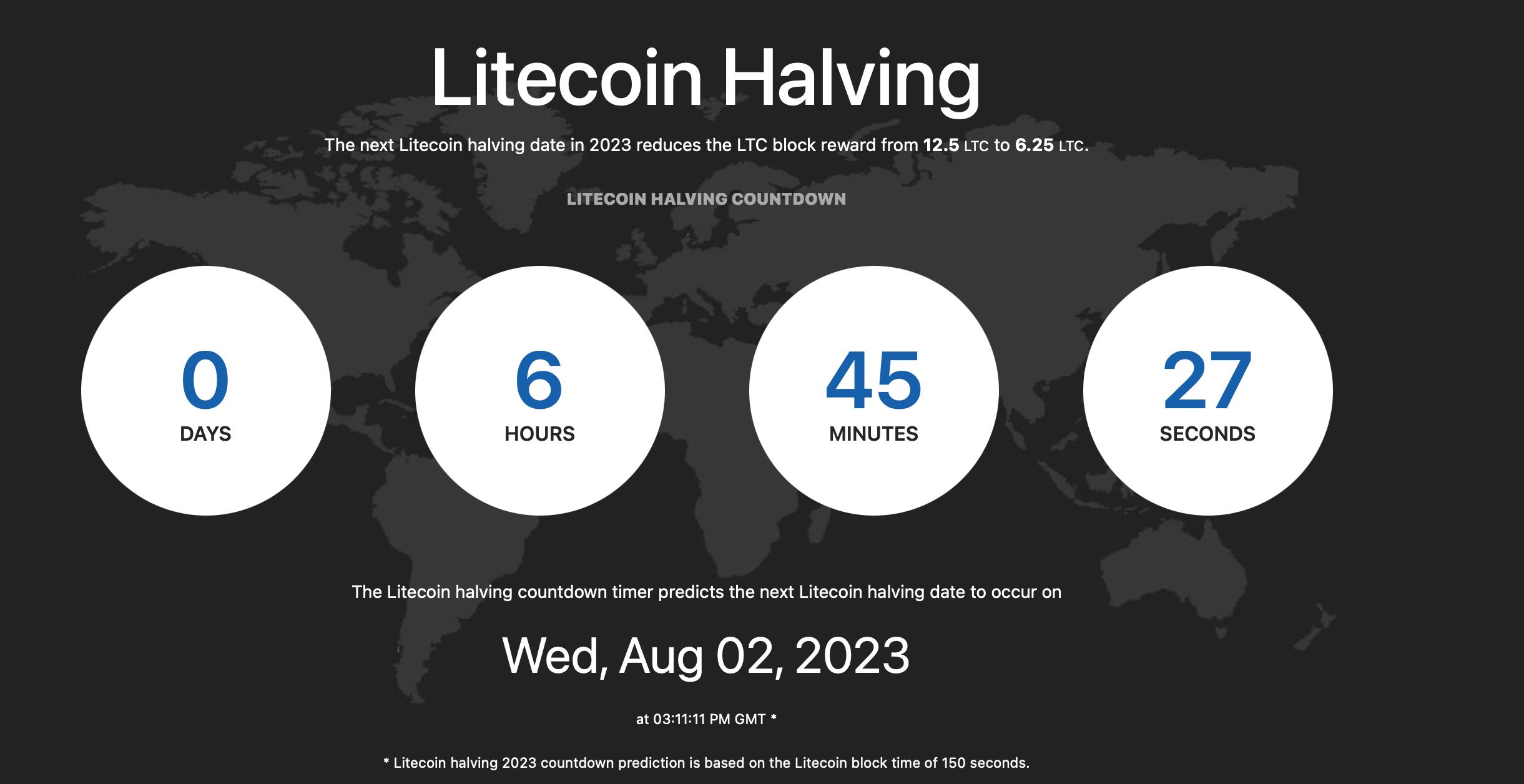 Litecoin Halving Unlikely to Drive Immediate Price Gains, Past Data Show