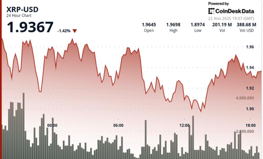 BTC, XRP Price News: Ripple Drops as Bitcoin Weakness Pulls Majors in Oversold Levels BTC, XRP Price News: Ripple Drops as Bitcoin Weakness Pulls Majors in Oversold Levels
