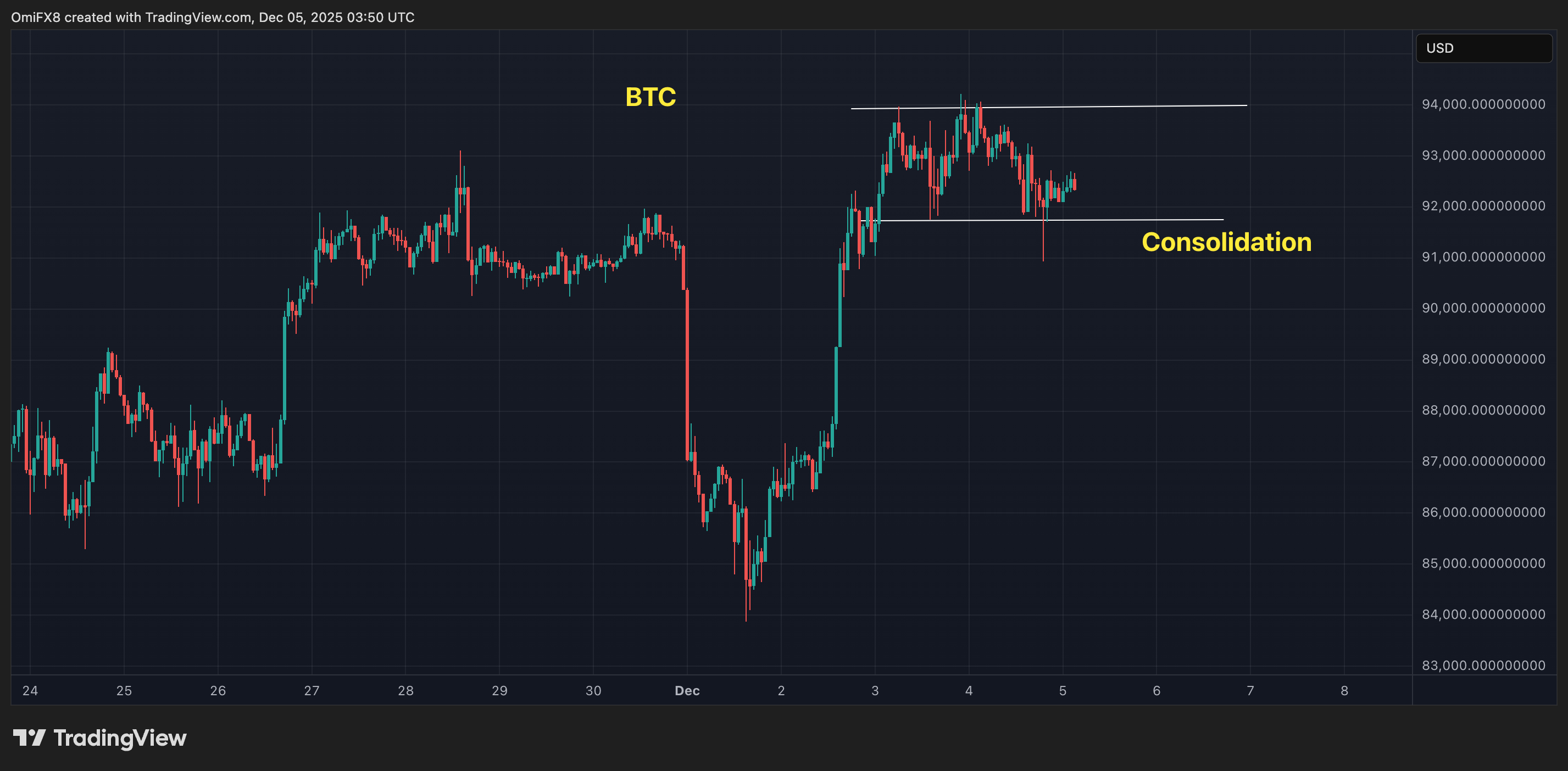 BTC's price chart. (TradingView)