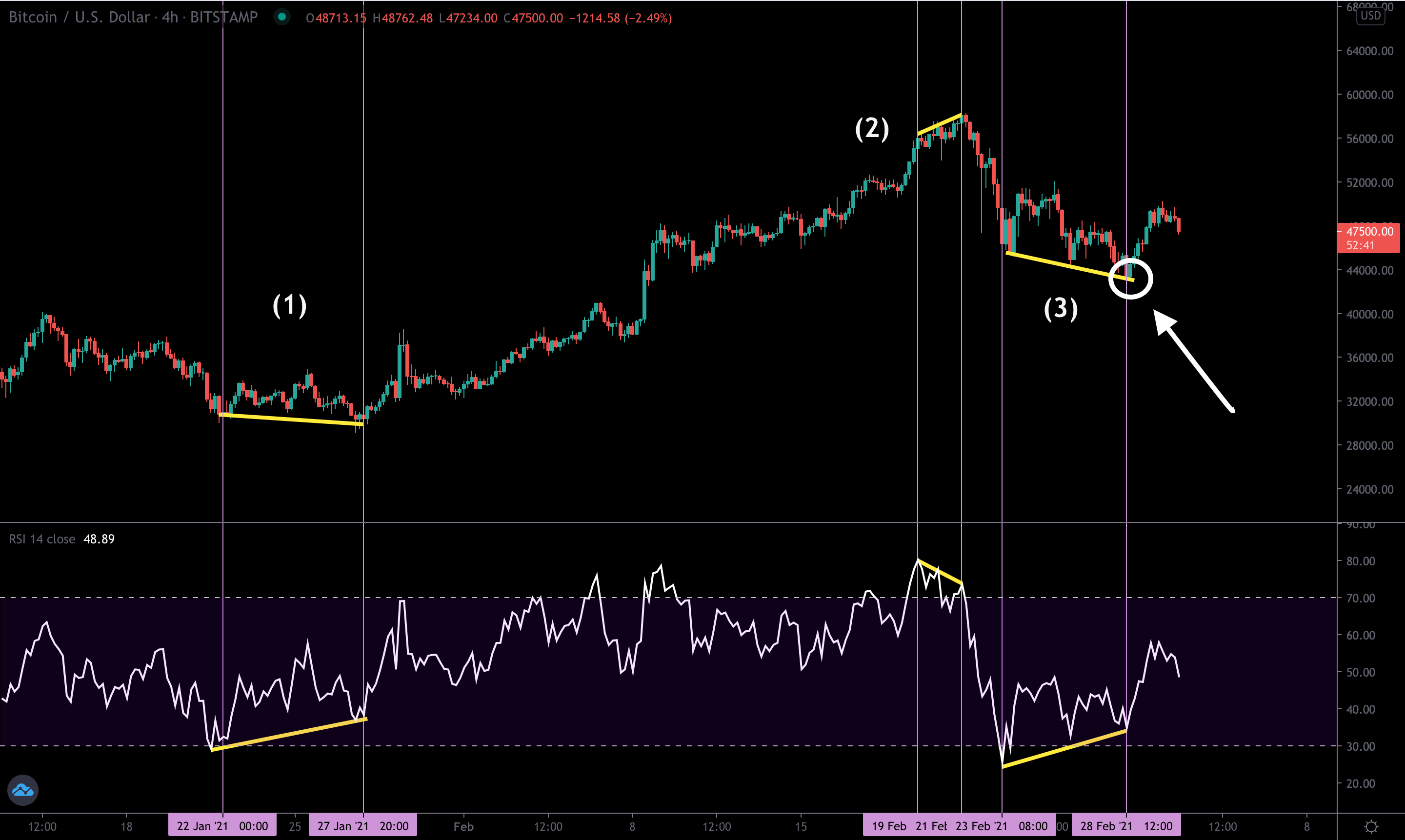 3 Beginner Crypto Trading Strategies Worth Exploring