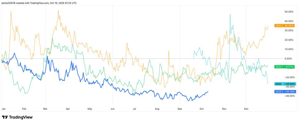 Volatility increases during seasonal strength periods in financial markets Volatility increases during seasonal strength periods in financial markets